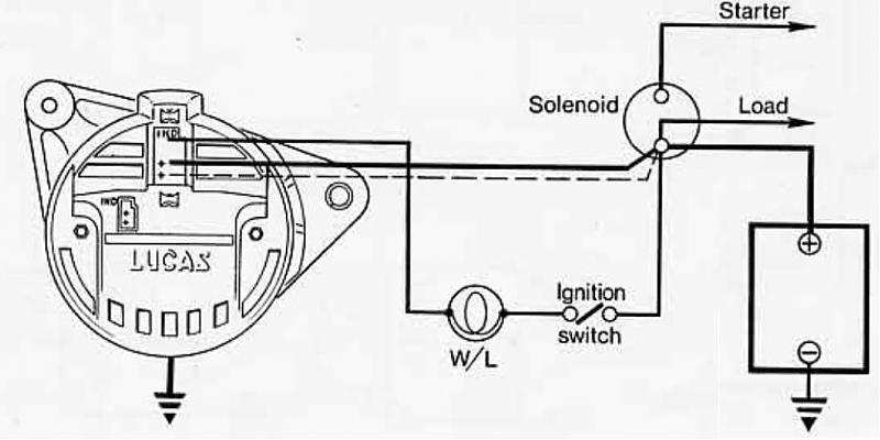 Land Rover Series 3 Military Wiring Diagram - Wiring Diagram and Schematic